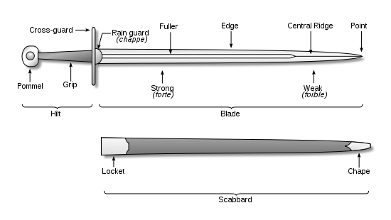 parts-of-a-sword.png